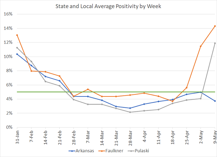 /uploadedimages/News/News_Releases/20210514-7 Average Positivity per week.png